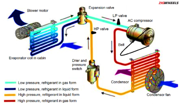 Why Is The Ac Compressor Important In Your Car - What if the AC fails?