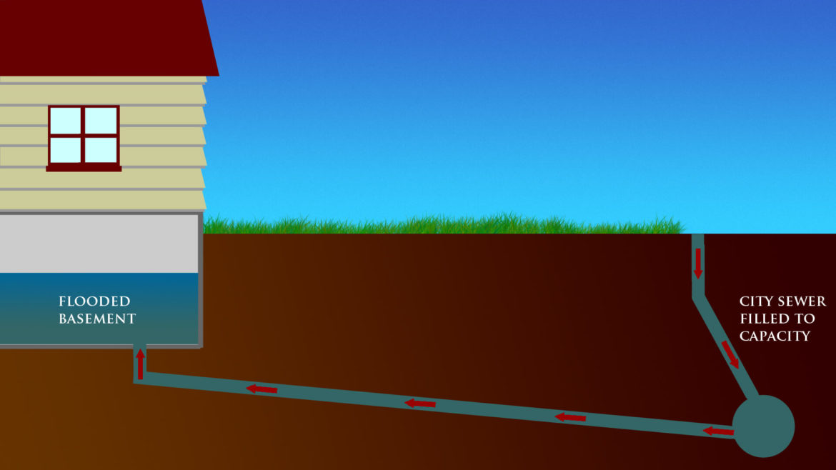 How Do You Prevent Backflow Into Your Home? - DemotiX