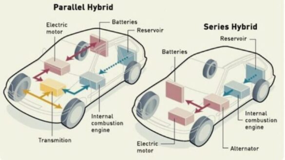 Parallel Hybrid Car Diagram 