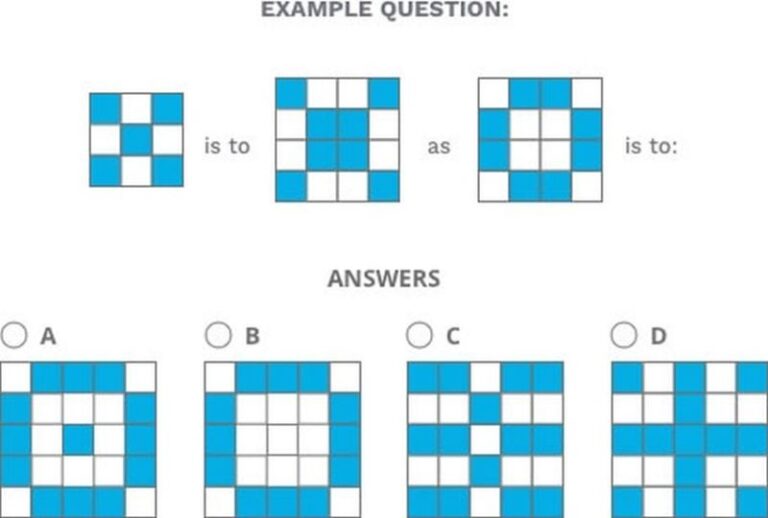 5 Foolproof Tips To Pass The Predictive Index Cognitive Assessment Test