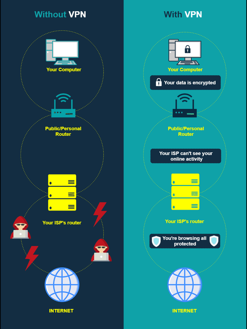 What Are The Main Advantages Of VPNs - DemotiX