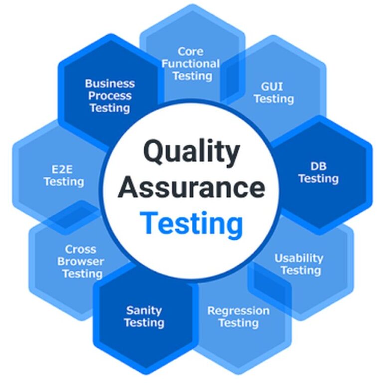 Why QA Testing Is An Essential Part of Software/Website Development