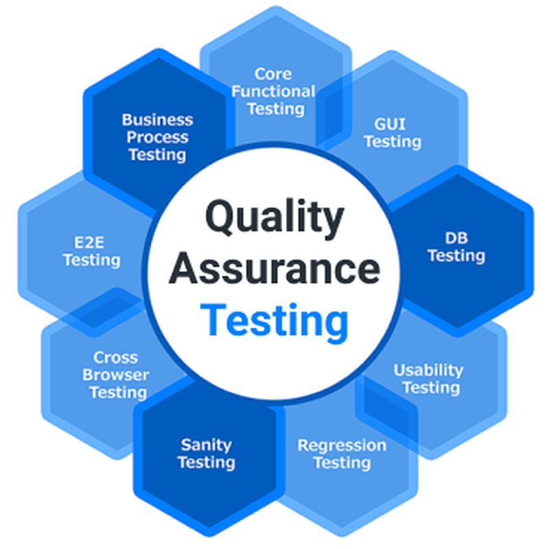 Why QA Testing Is An Essential Part Of Software Website Development