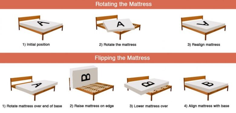 rotating a king size mattress