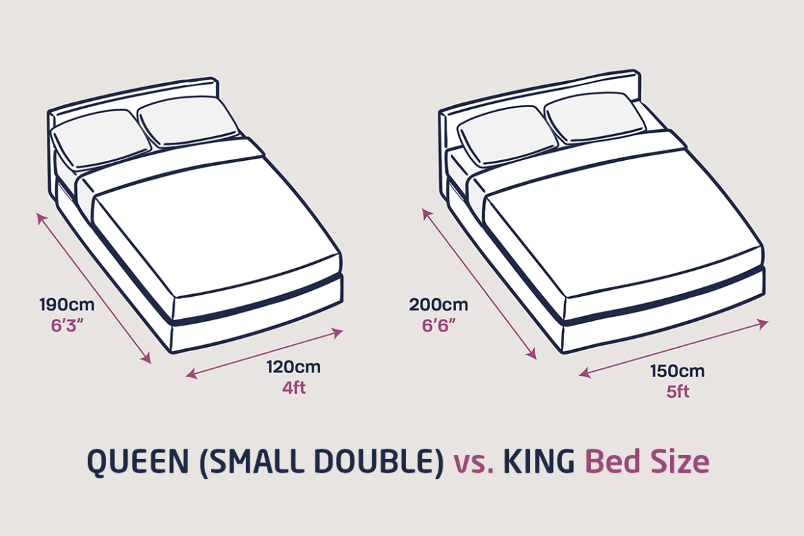 size difference between king and queen mattress