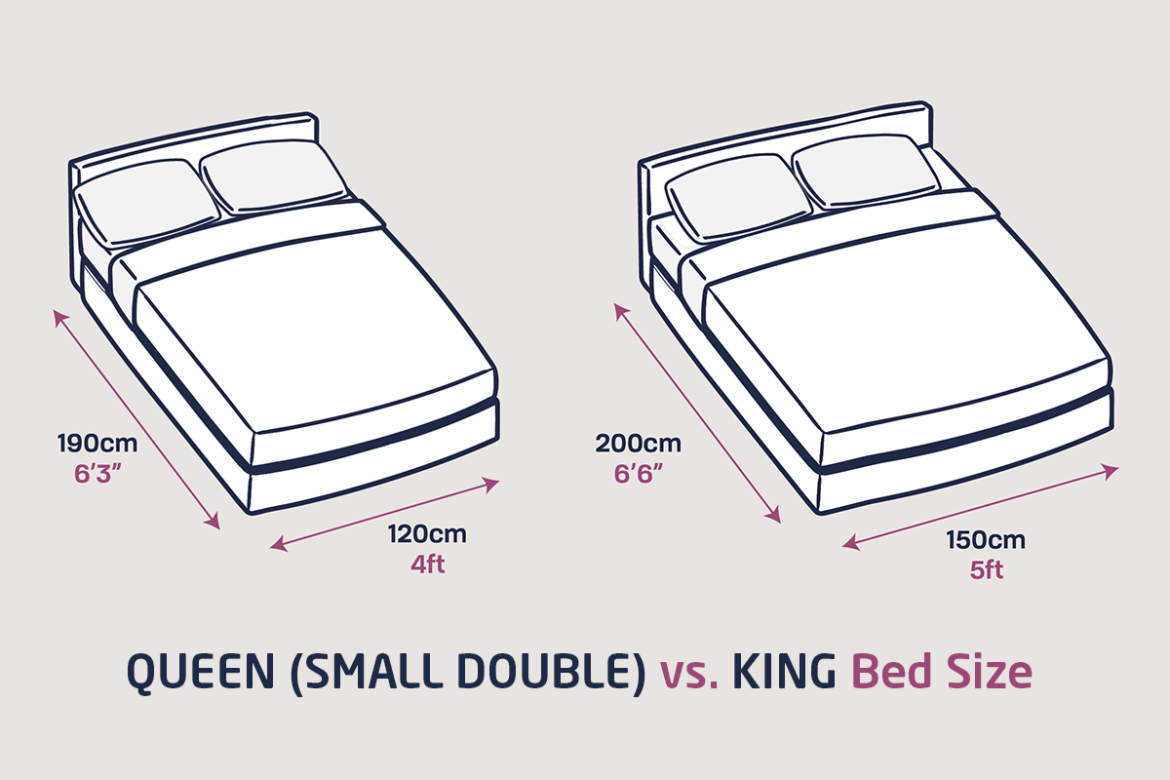 King Size And Queen Size Beds Where Did We Get Those Names From DemotiX