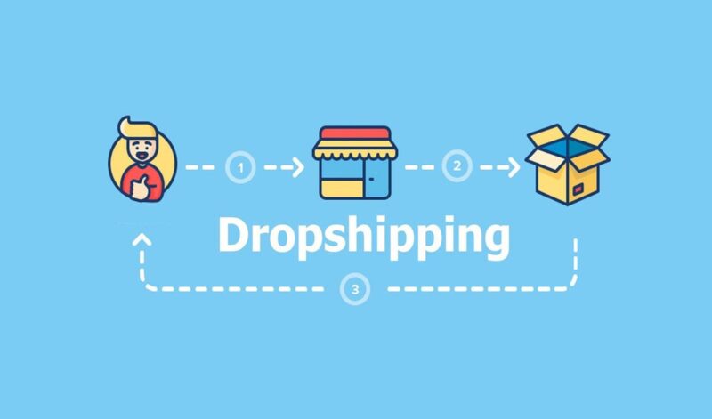 Managing Dropshipping Business Without Inventory - DemotiX