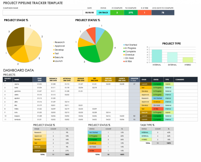 Why Data-Driven Decision-Making Is Important In Project Resource ...