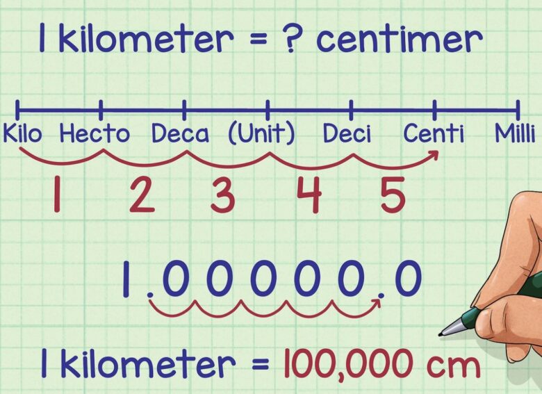 6 Tips For Understanding Metric System Units And Conversions DemotiX