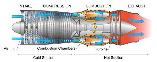 Customized Fuel Nozzles for Precise Combustion